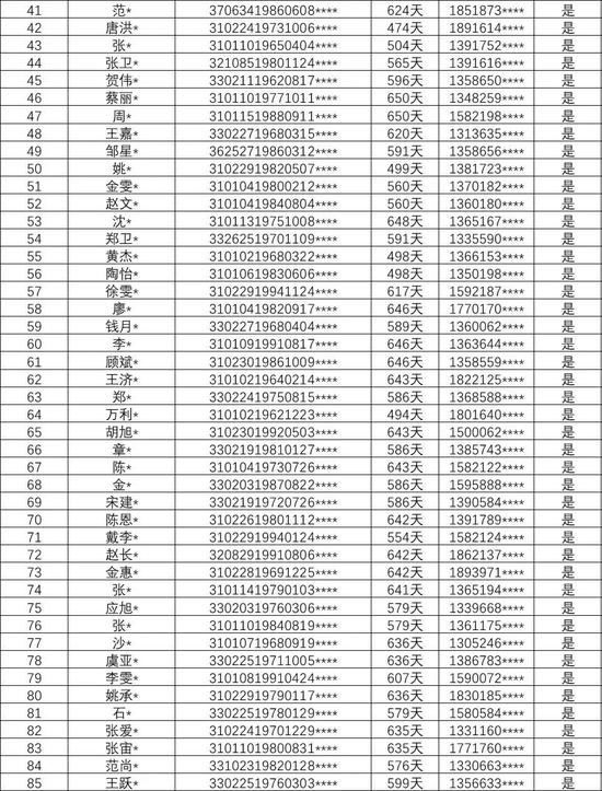 免申请彩金_今天|2月20日,19年前,上海探索让国产电子产品跳动“中国芯”