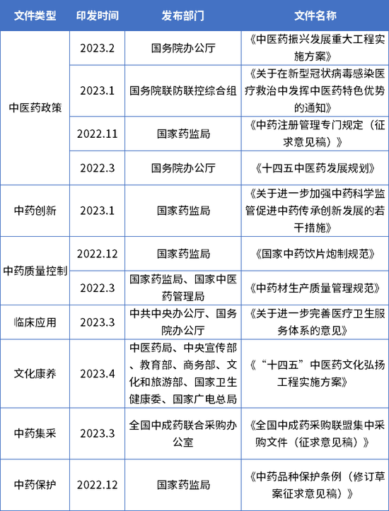 中药站上新风口：陇神戎发营收增43.58%，紧随其后的是江中药业和以岭药业（附名单）
