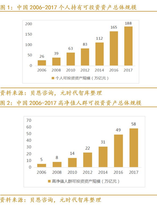 （2） 家族信托的时代窗口