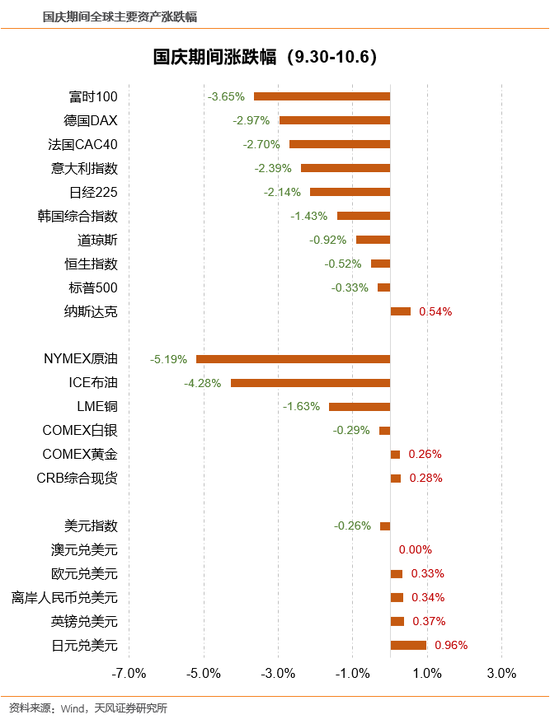 开盘必看:国庆节期间及10月事件全梳理 市场如何走?