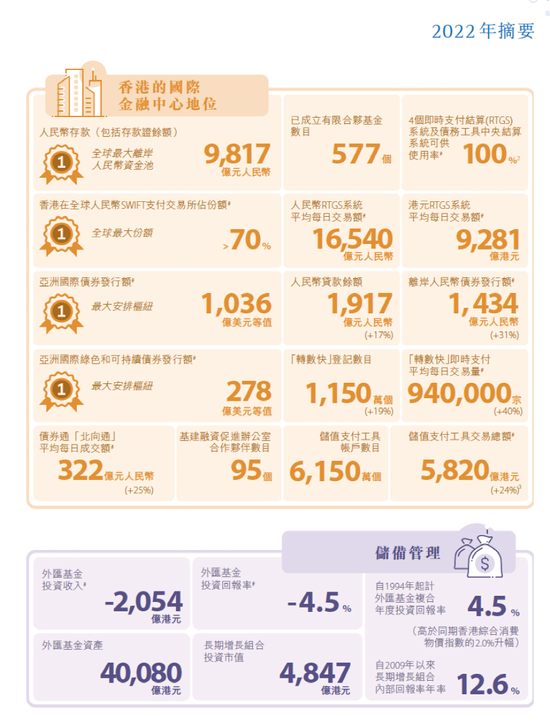 香港金管局重磅发布！信息量大