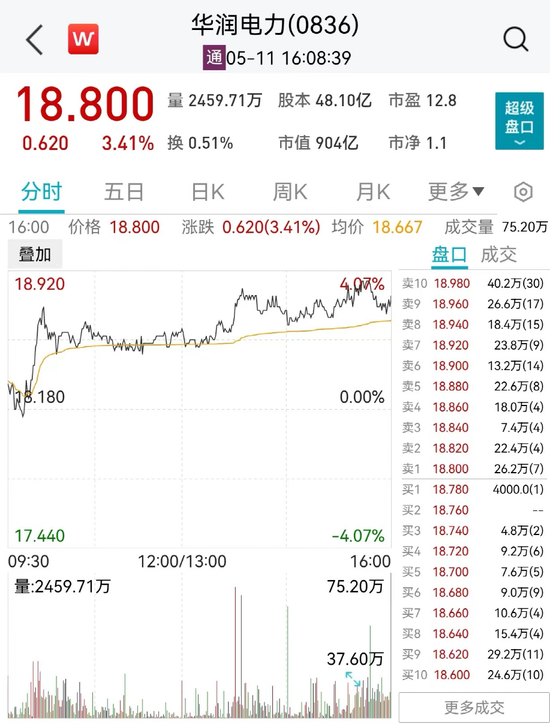 一则大利好，大涨超17%！