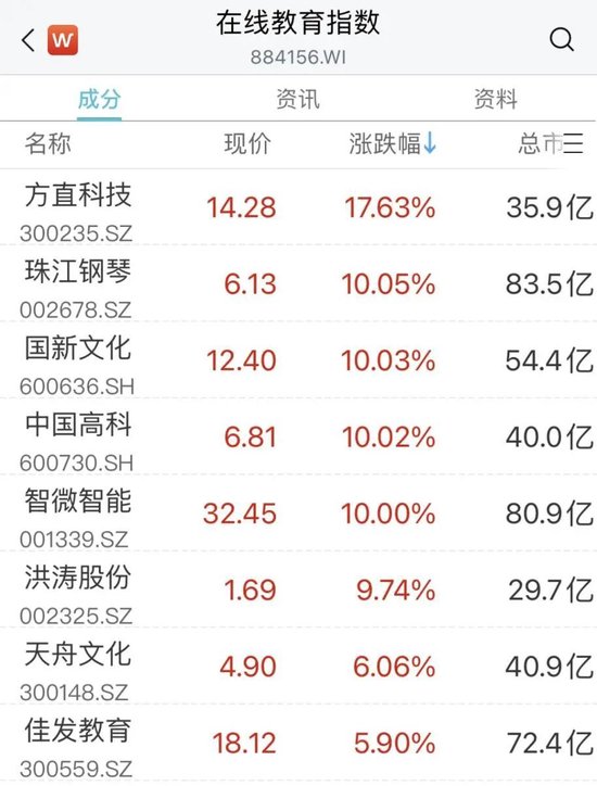 官宣!华为,又签了!“大涨”