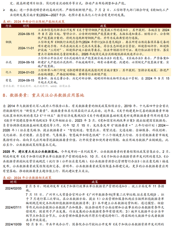 招商策略A股2025年投资策略展望:政策、增量资金和产业趋势的交响乐 第169张 招商策略A股2025年投资策略展望:政策、增量资金和产业趋势的交响乐 第169张