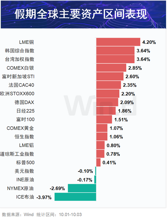 假期过半，金融圈必看10大重磅