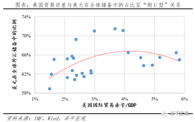 美国gdp占(3)