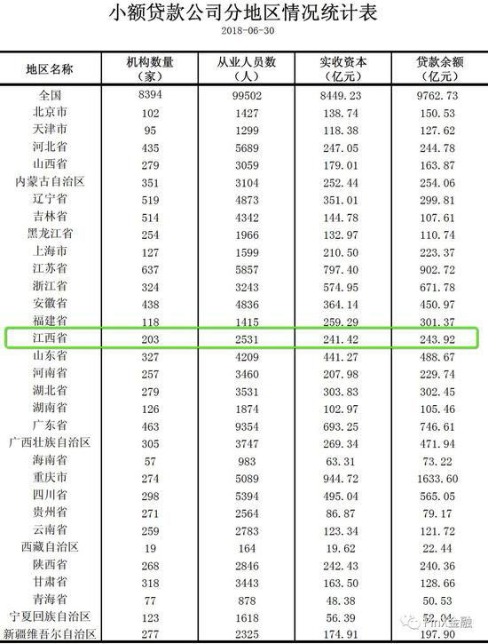 江西小贷支撑6家新金融上市公司 数百亿资金流