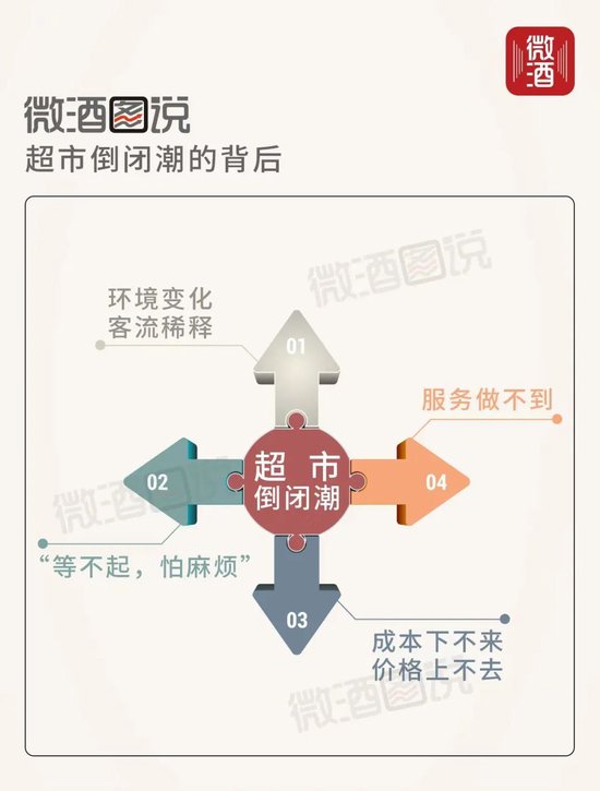 商超运营难点,商超运营难点有哪些