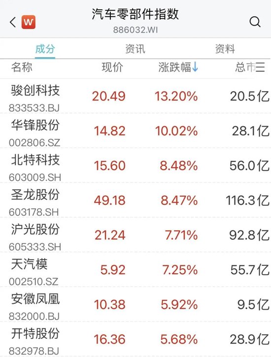 突然,“龙字头”多股涨停!