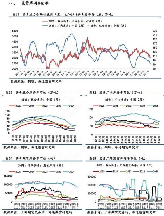【沥青日报】BU沥青价格震荡收涨，油价日内高位震荡提供支撑