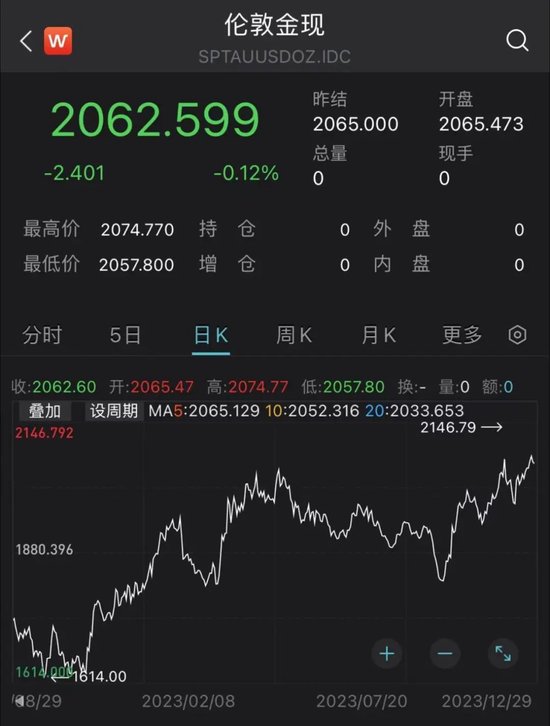 黄金大爆发！6000字最新研判