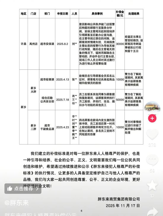被顾客掌掴、辱骂,胖东来补偿受委屈员工35.9万元
