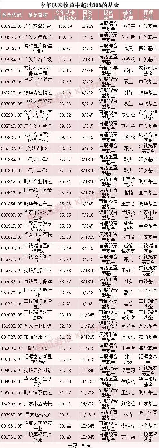 dafa888手机版app 耗资2.2亿美元。他们能留住小卡么?