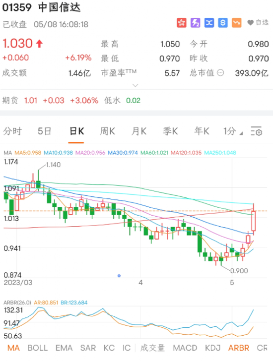 再创新高!一则大消息,中字头又爆发