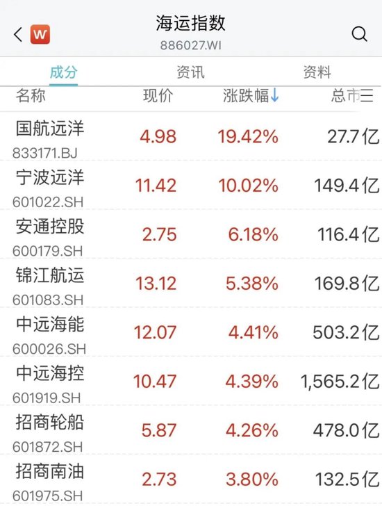 突然,“龙字头”多股涨停!