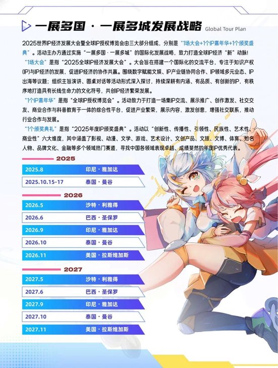 展位招募!2025世界IP经济发展大会暨全球IP授权博览会将于5月举行