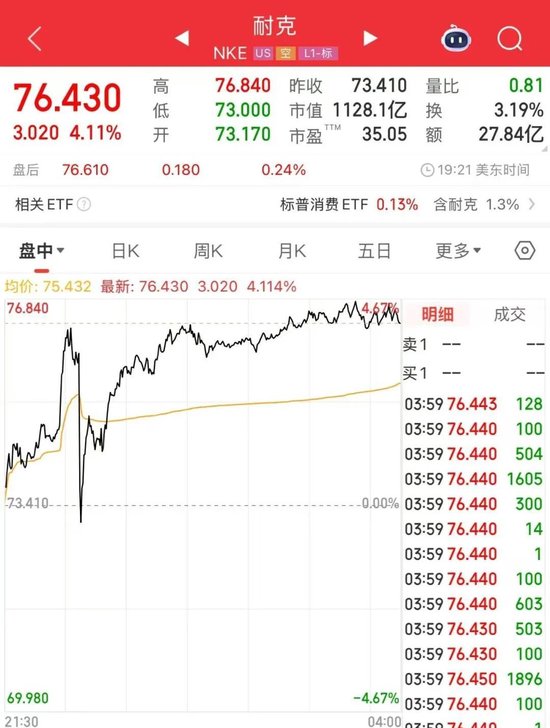 突发!“美越达成贸易协议:至少20%关税,完全开放市场!”“小非农”数据意外爆冷,金价涨势将持续? 第3张 突发!“美越达成贸易协议:至少20%关税,完全开放市场!”“小非农”数据意外爆冷,金价涨势将持续? 第3张