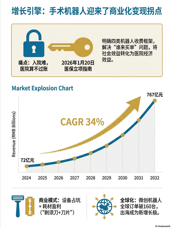 资金为何密集涌入医疗ETF?
