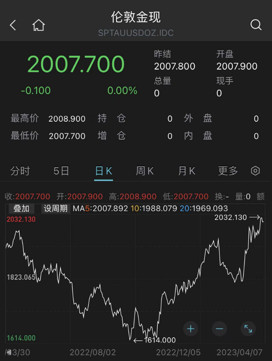 买买买买买！央行连续出手：500亿