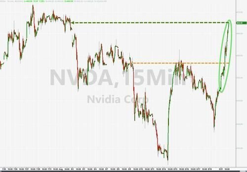 无惧10年期美债收益率十五年最高，纳指收涨1.6%，小鹏汽车涨近10%领跑中概