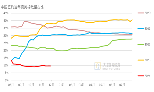 大地期货棉花半年报:“加关税”预期下的“危”与“机” 第54张 大地期货棉花半年报:“加关税”预期下的“危”与“机” 第54张