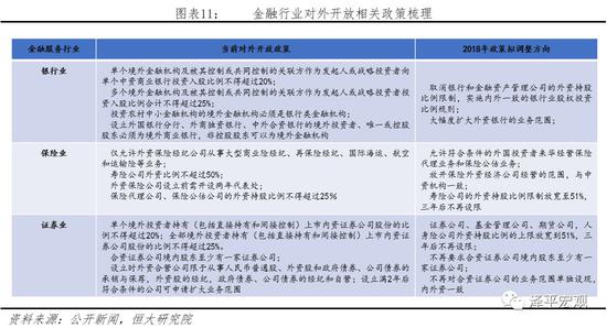 电信业：限制外资股权比例，国有企业占主导