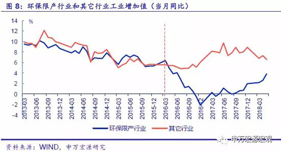 gdp的标准_全国GDP增速PK 辽宁倒数第一拖后腿 是该反省下了