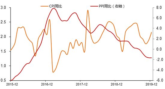 数据来源：WIND，中泰证券研究所