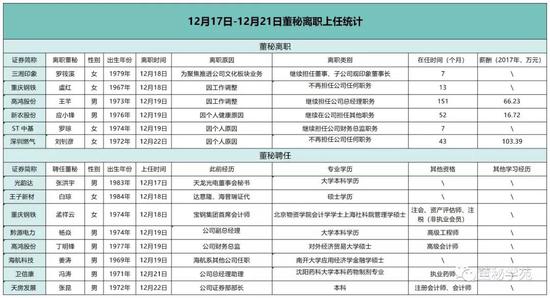 新农股份上市两周董秘辞职身家过亿