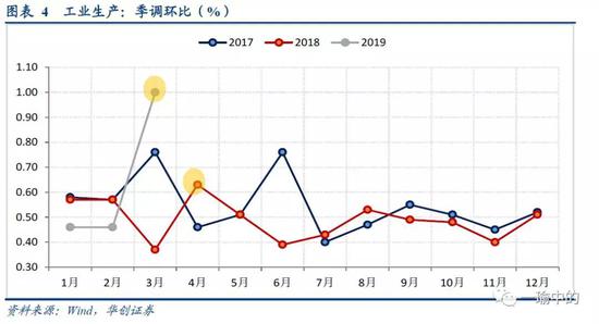 固投与gdp_这几个指标比GDP更能反映中国城市的经济实力(2)