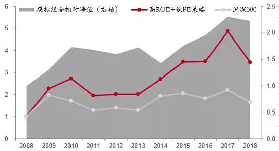 来源：WIND，中泰证券研究所