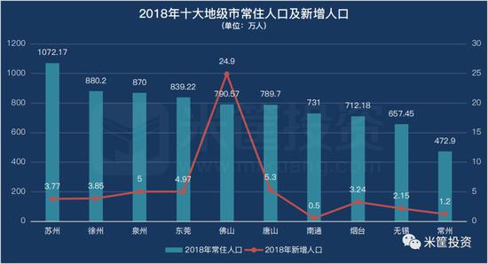 南通2018人口_2018年9月江苏南通三类人员培训地点在哪(3)