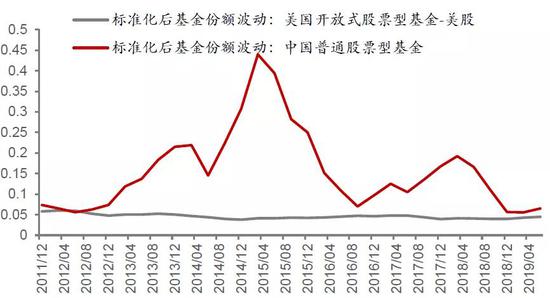  来源：Bloomberg，Wind，中泰证券研究所