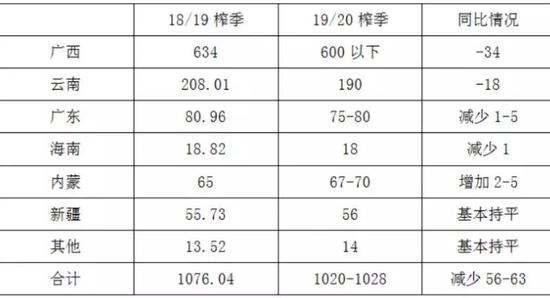 www.nb88.com·粮农猪农遭重大打击 贸易战让特朗普票仓开始喊痛