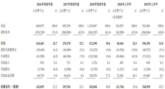 黄金国际娱乐场·6万元能装修成什么效果?126平米装修案例!-金地中心风华装修