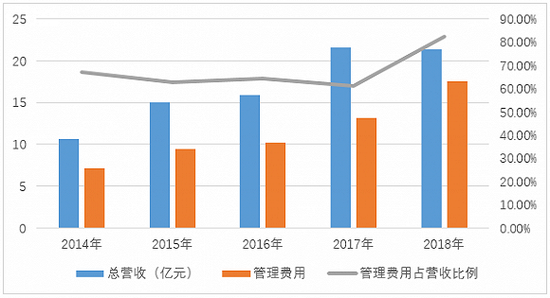 外围彩刷单套利是什么意思·尴尬了,骑士对篮网詹姆斯获得表演时刻,大风车灌篮扣飞了