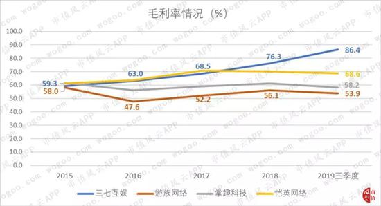 挂机赚钱方案-挂机方案三七互娱的五星好评固然是刷的但赢利却是真的挂机论坛(37)