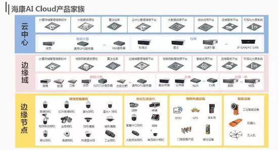 前有华为死磕后有高管被查 海康威视如何度过难关?