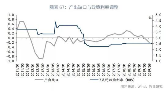 社融与gdp的比例_中国gdp占世界比例图