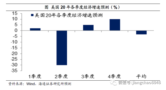 合肥全年gdp预测_预计全年扬州GDP增长12(3)