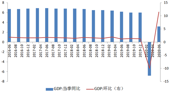 唐 gdp(2)