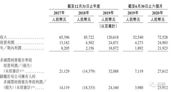 上海的Gdp有多牛_上海的人均gdp大概多少美元