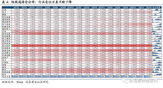 国君策略:微观市场交易结构改善 乐观者进场、拉升无恙?