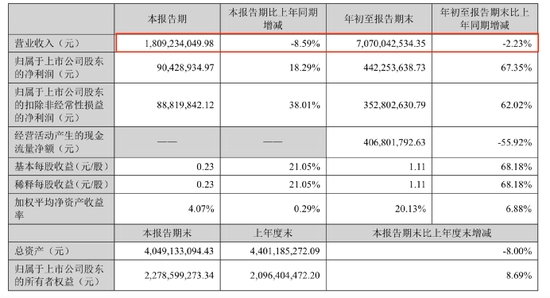 三只松鼠冲上热搜!广告模特回应妆容争议
