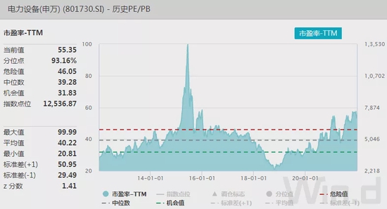 北上逆市加仓,低估值资金回流,2022年新风口已显现?