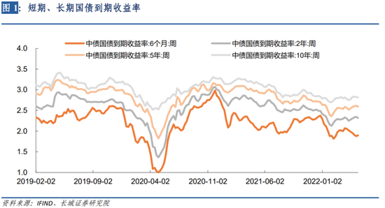 蒋飞：如何理解当前中国利率现状_新浪财经_新浪网