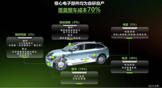 零跑快被拖垮了