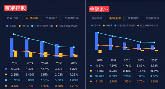 京东扶持C位出道，网红大米十月稻田：一头扎进重资产，10亿巨坑待填，却赶在IPO前借钱分红