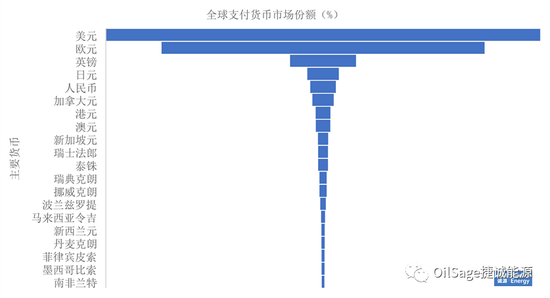 国际能源合作持续推动人民币的国际化