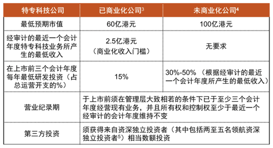 估值暴涨122倍!3年暴亏20亿!冲“自动驾驶第一股”背后,黑芝麻智能资本“血腥味”重